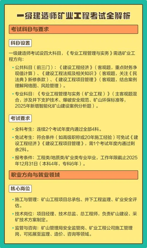 一建考试准备什么-一建备考必备资料