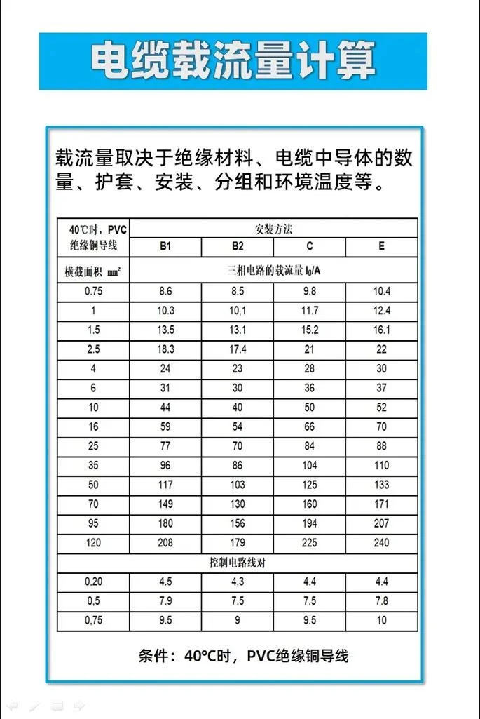 6平方的铜线能带多少千瓦-6平方铜线带多少千瓦