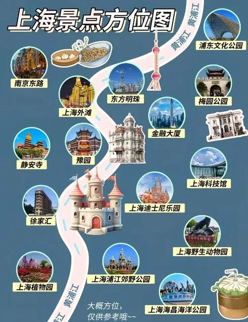 上海十大景点排行榜-上海十大景点排行
