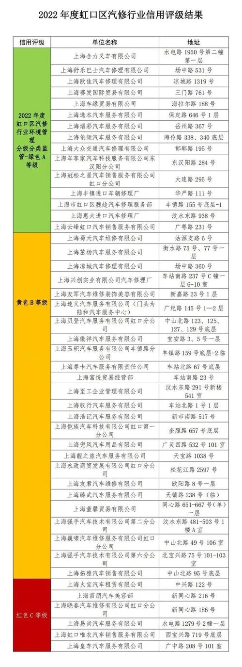 环保信用等级在哪里查_1