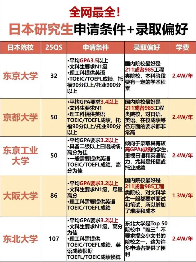留学日本条件是-留学日本条件查询
