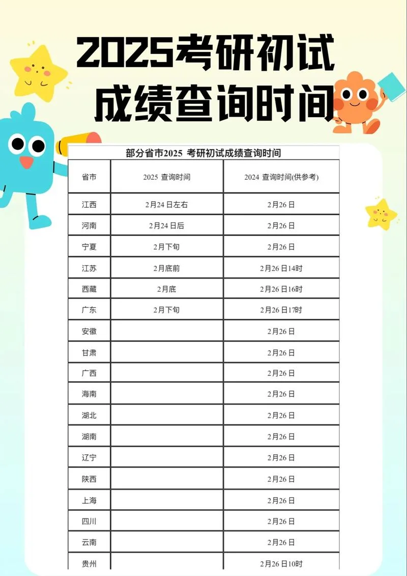 怎么查询考研成绩查询-查考研成绩查询