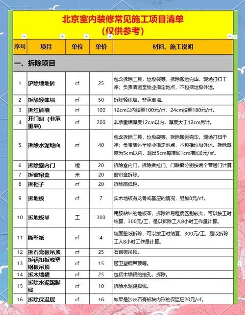 装修公司包括哪些项目_2