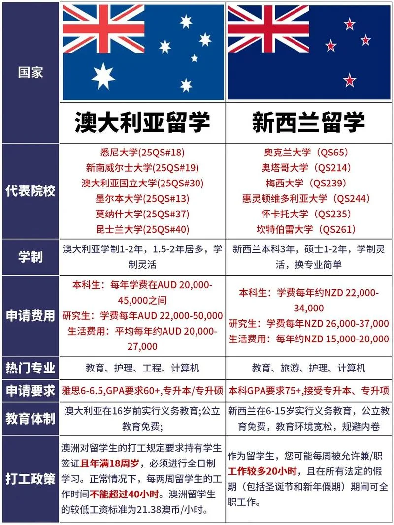 澳洲留学攻略_1