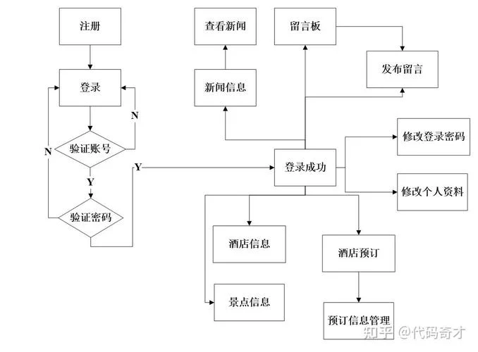 在线设计网站原理-在线设计网站原理