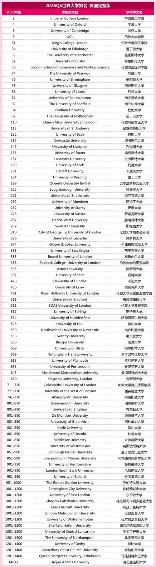 英国aa建筑学院的排名_2