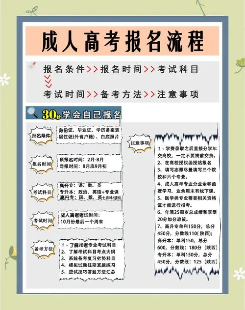 重庆市成人高考报考条件_2