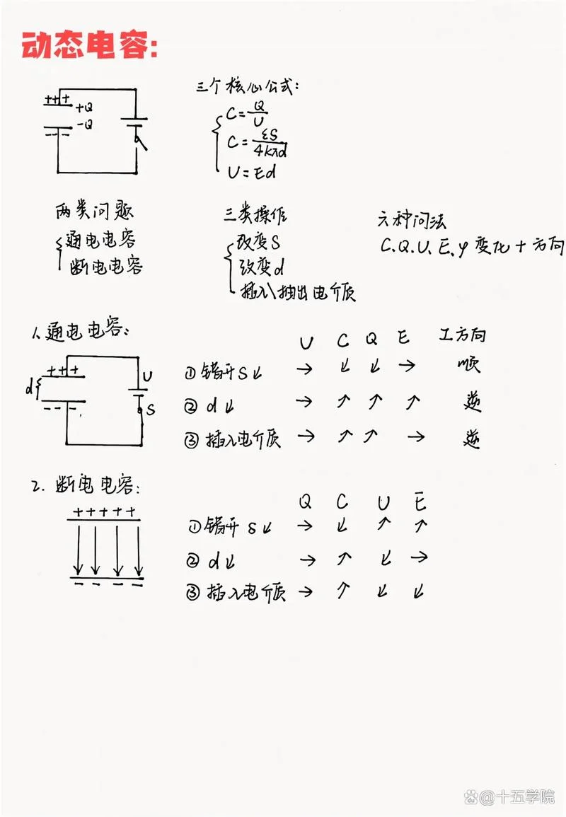 场强公式适用范围_1