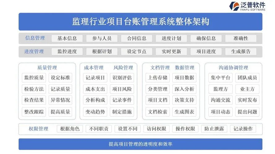 安徽省项目管理系统_2