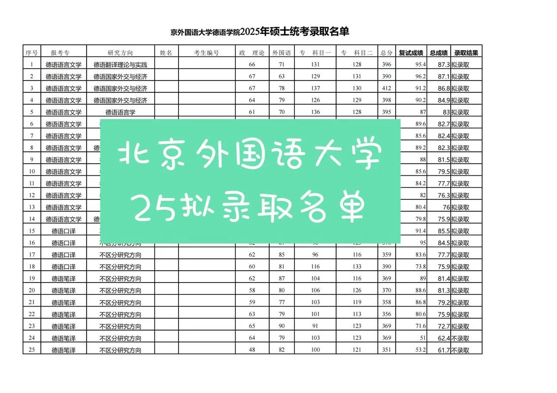 北外德语考研资料_1