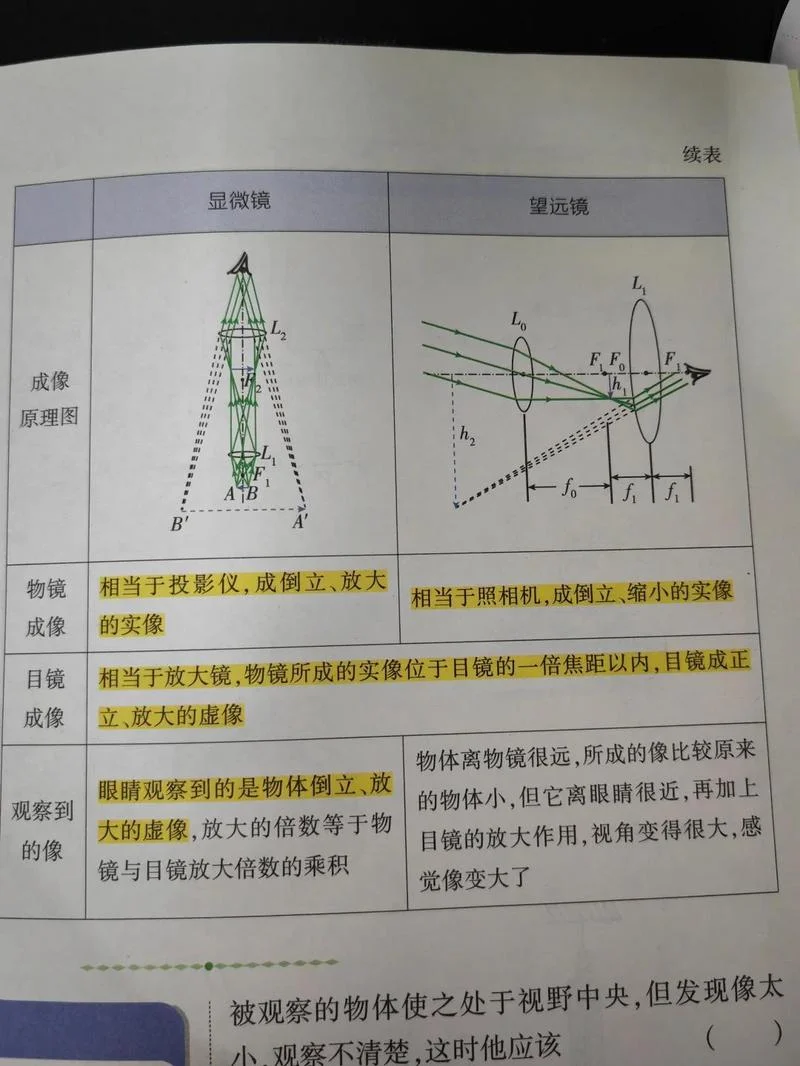夜视望远镜原理-夜视望远镜原理