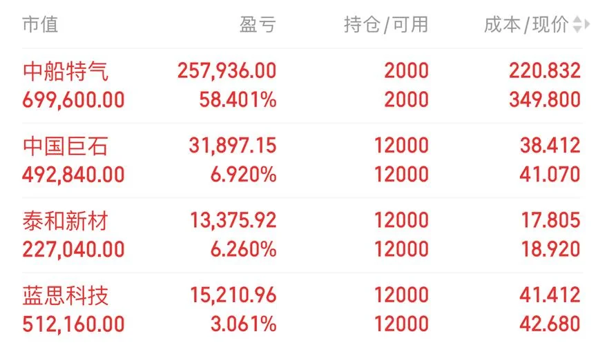 缩量十字星公式_1