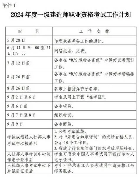 一建考试在哪儿报名啊_2