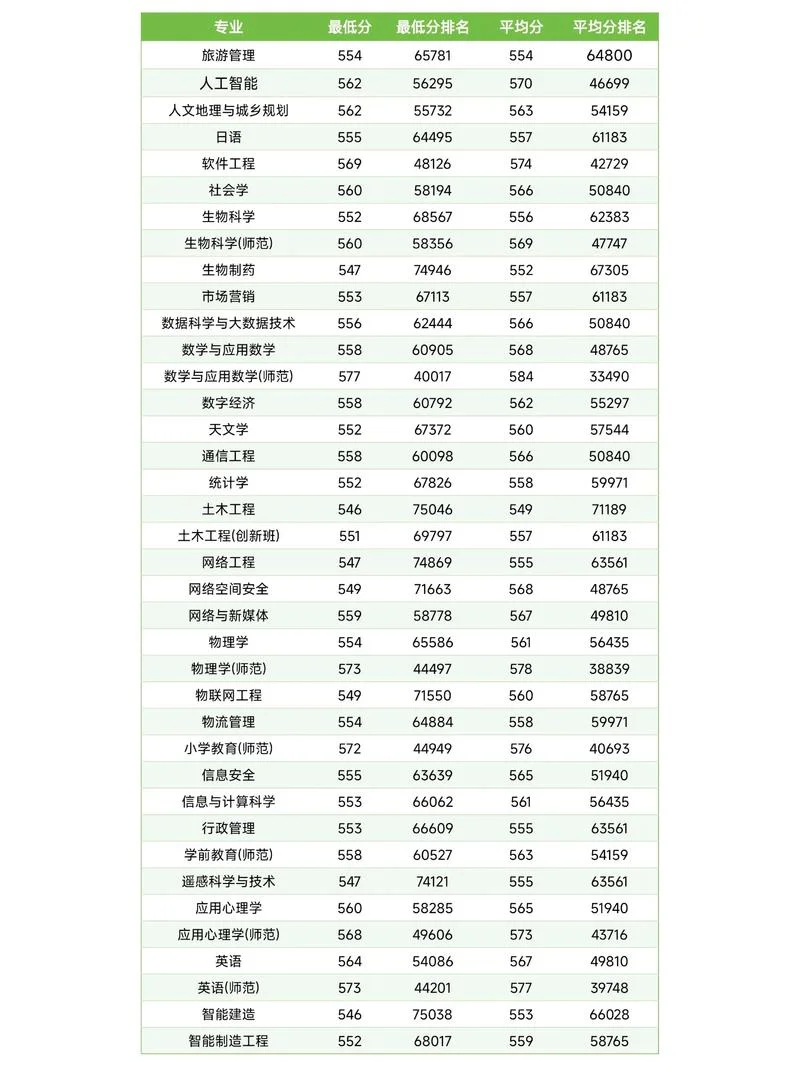 
                                    广交2024录取分数线-广交 2024 分数线