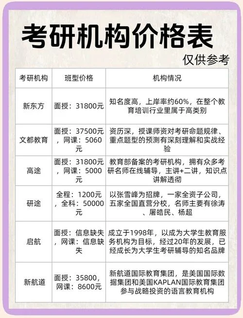 周末考研辅导学费-周末考研辅导费