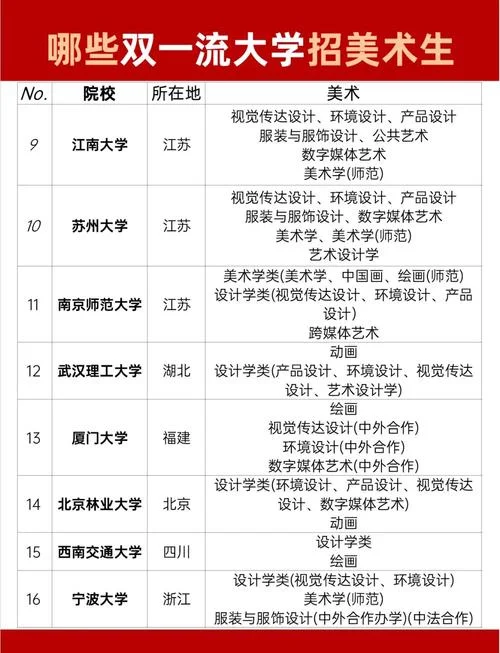 艺术类专业硕士-艺术类硕士方向