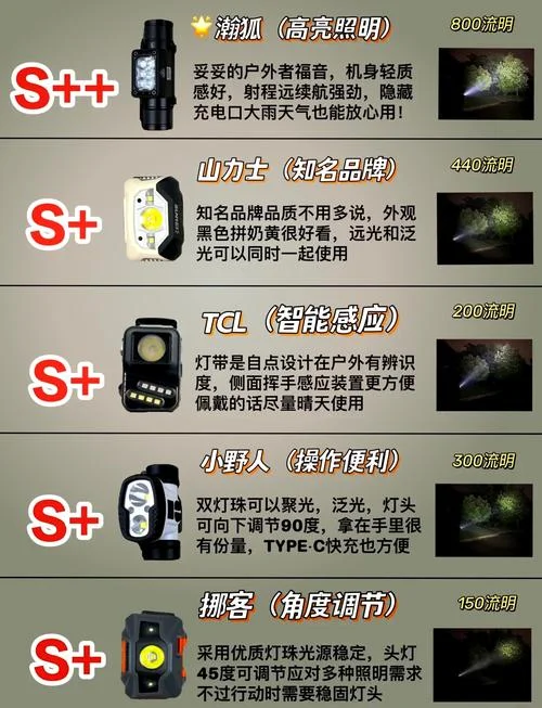 最亮的头灯多少钱_2