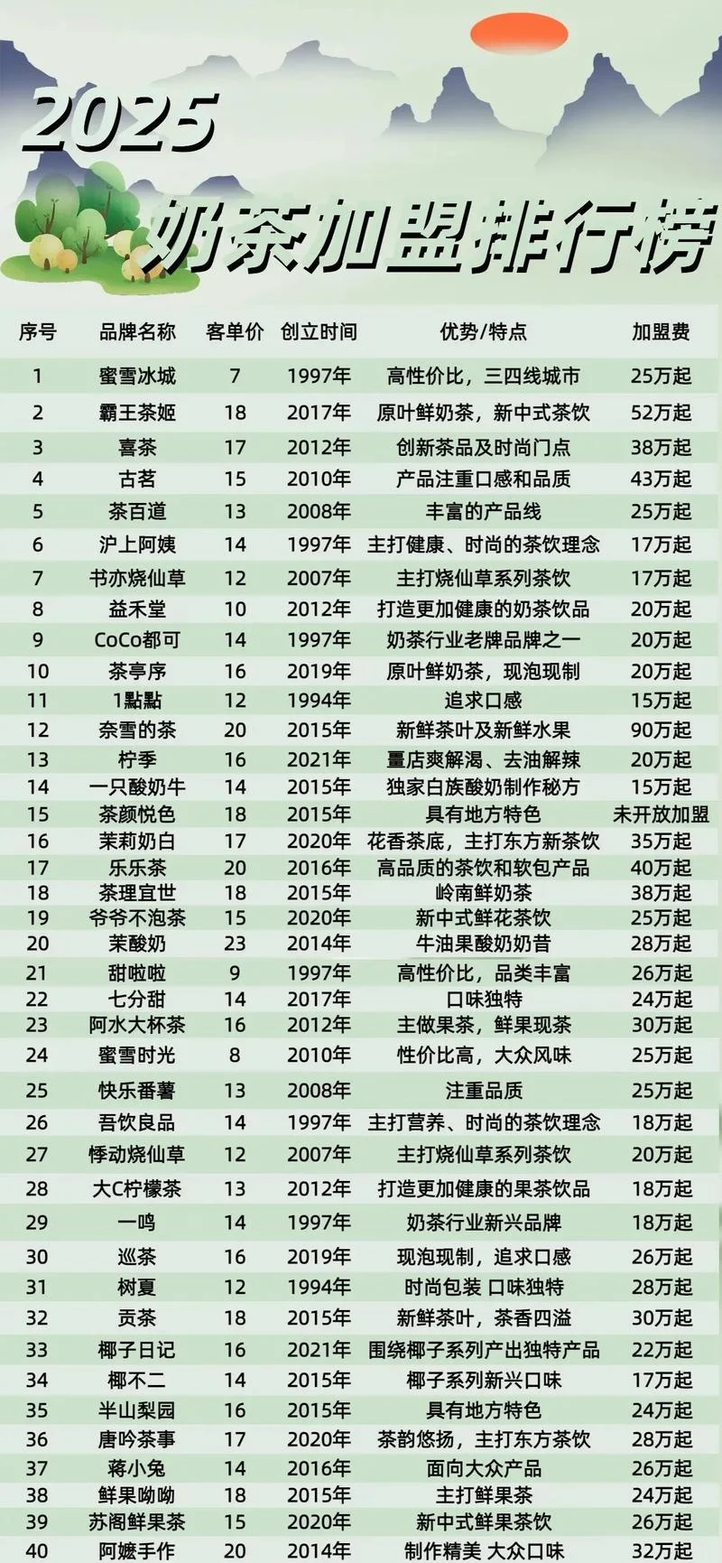 加盟koi奶茶条件-加盟 koi 奶茶门槛