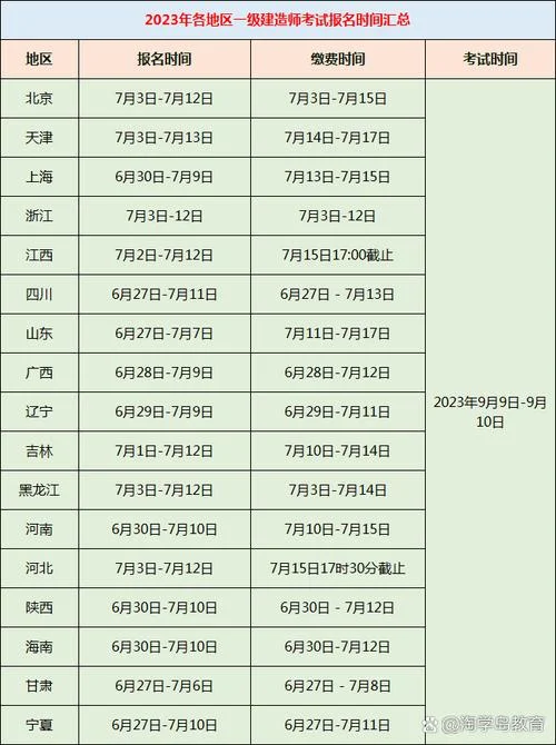 一建23年报名人数多少-2023年一建报名人数