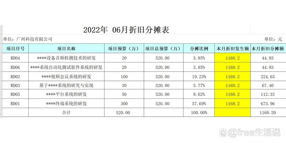 成本分摊公式_1