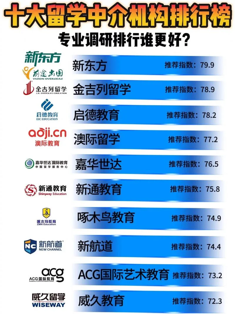 留学机构红黑榜排名_1