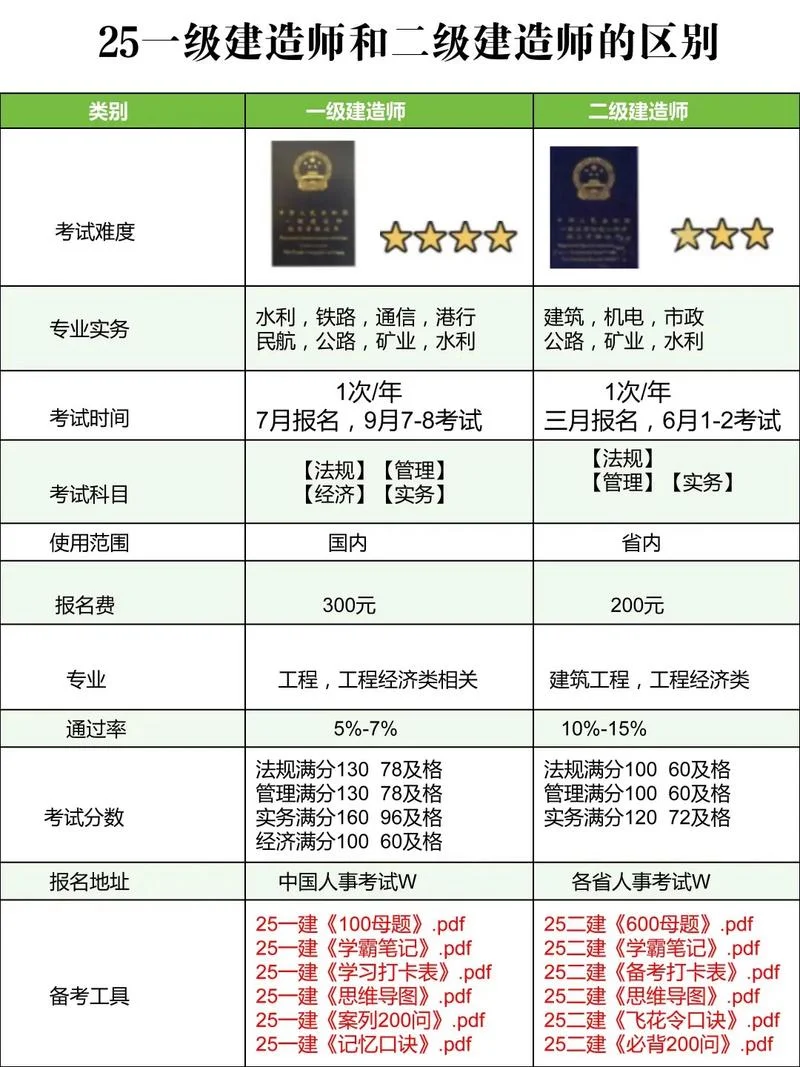 一建二建含金量高吗_2