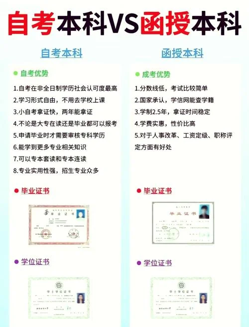 成人函授专科报考条件_2