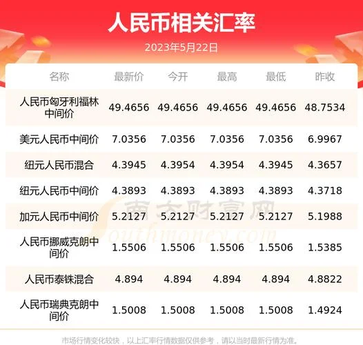 泰铢兑人民币换算公式_1