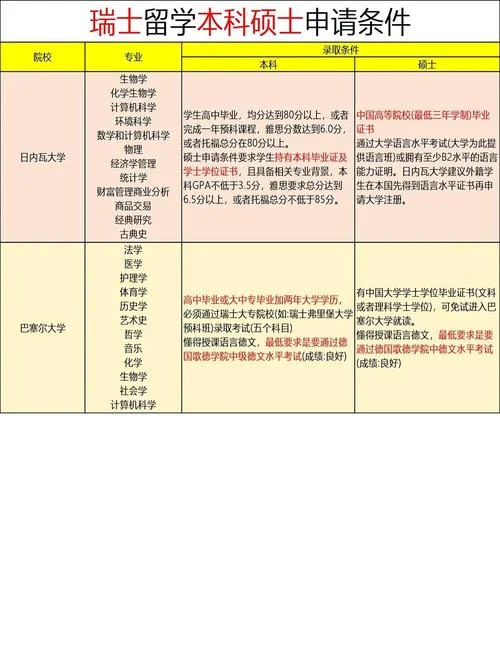 本科申请_2
