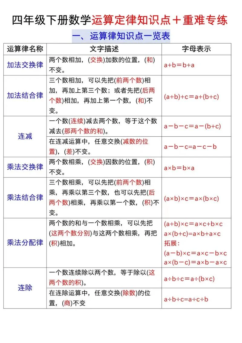 乘法的运算定律公式-乘法运算定律公式