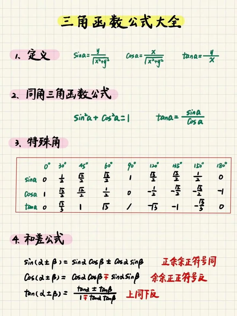 锐角三角函数公式表-锐角三角函数表