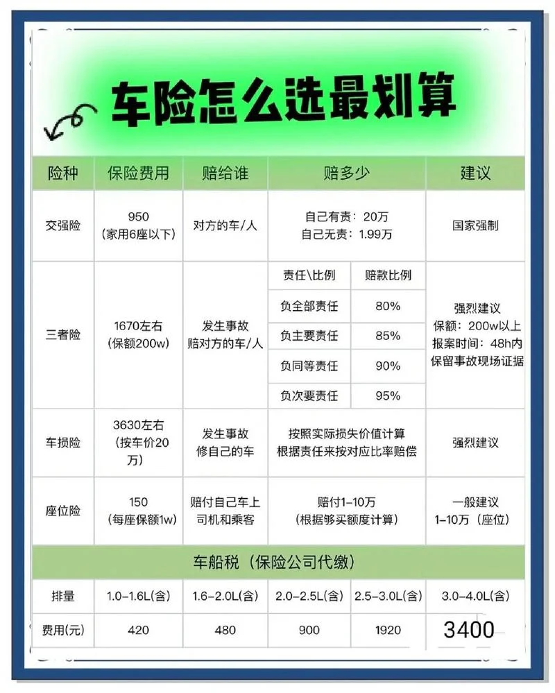 第一年车险多少钱_1