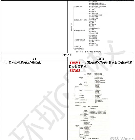 一级造价师考试教材pdf_1