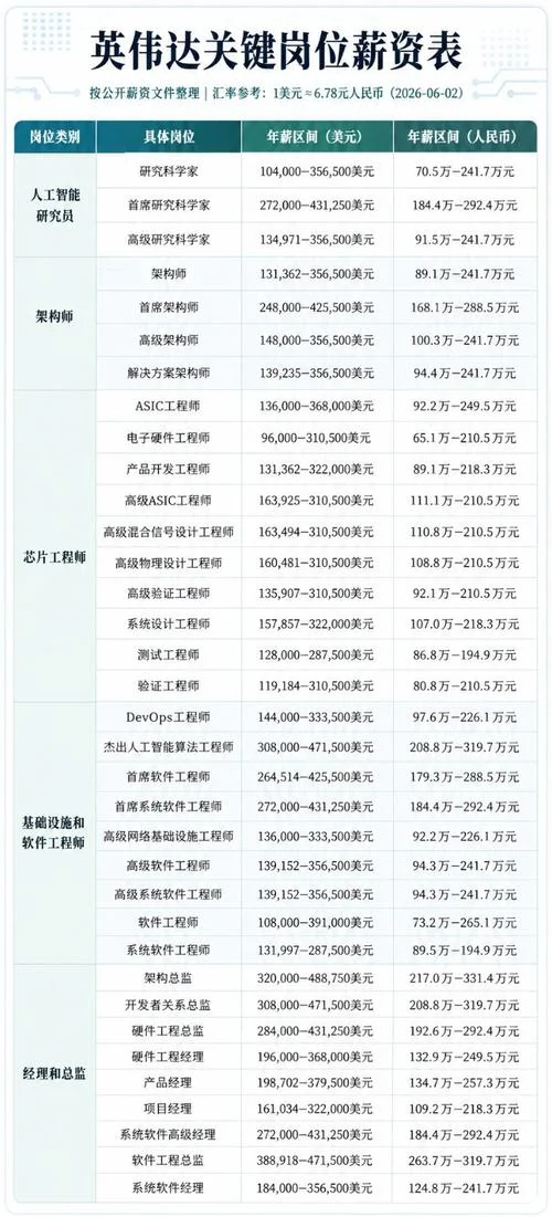 装饰工程项目经理年薪-装饰工程经理年薪