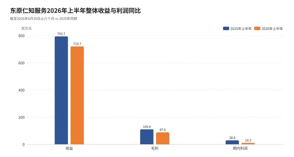房地产毛利率计算公式_1