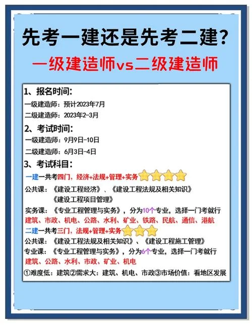 新政策二建全国通用-新政策二建通用