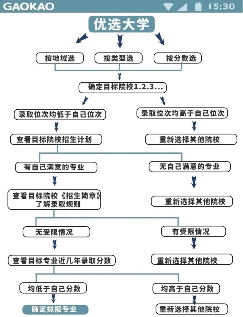 高考成绩打印流程-高考成绩单打印