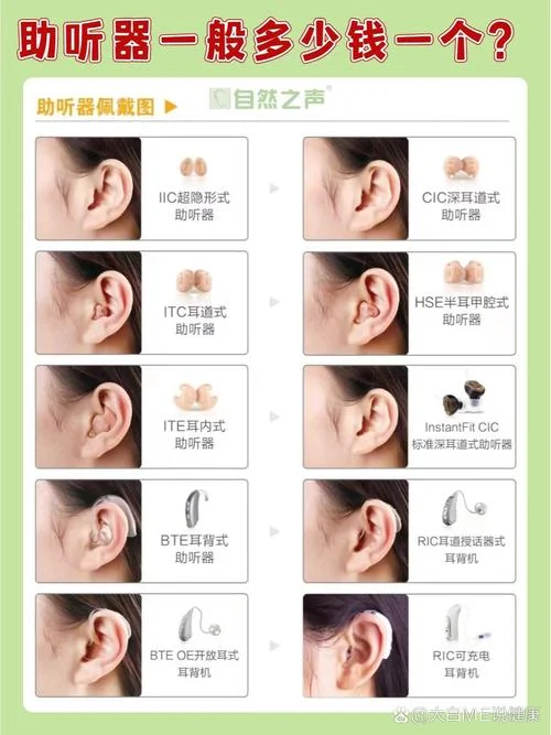 助听器大约多少钱_2