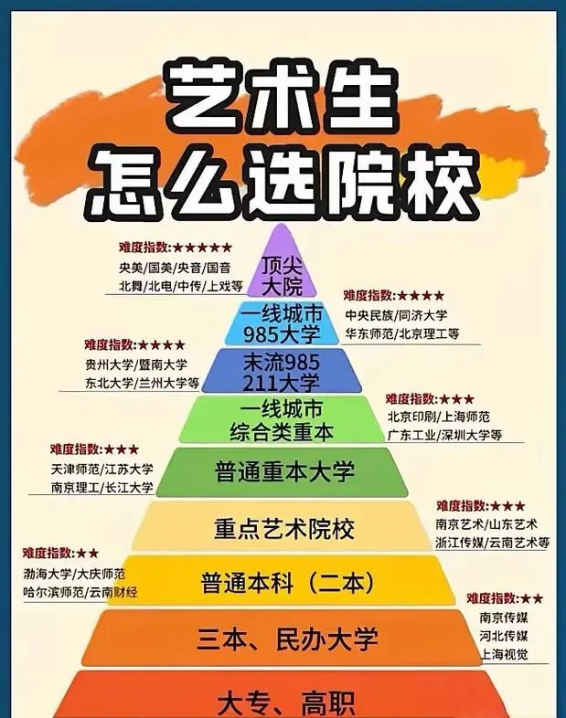 高考报名艺术生怎么报_2