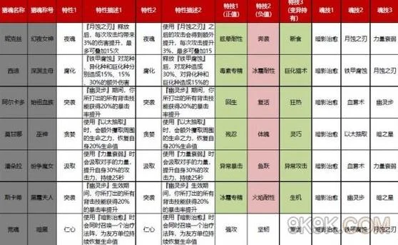 猎魂觉醒技能在哪里学-猎魂觉醒技能学习
