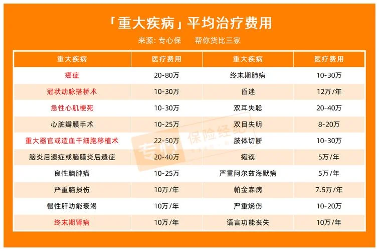 重症胰腺炎得花多少钱_2