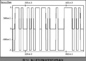 抽样定理原理概念_2