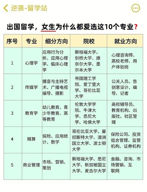 留学机构怎么选-留学机构怎么选