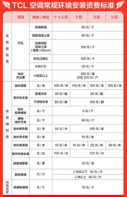 家用中央空调多少钱_1