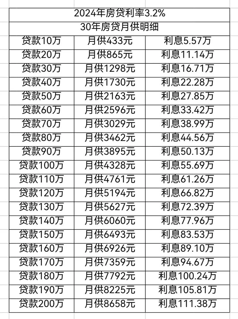 房贷利息公式解读-房贷利息公式详解