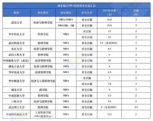 国际mba报考_2