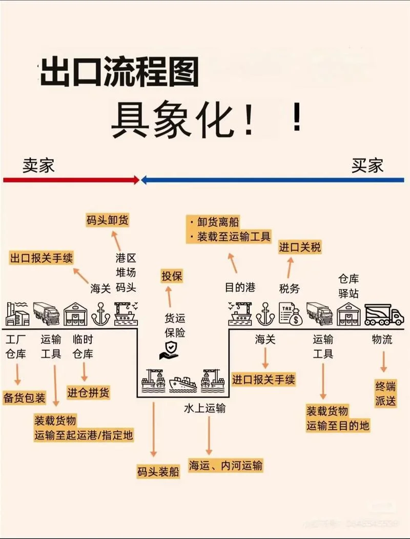 公路的货流图怎么画啊_2