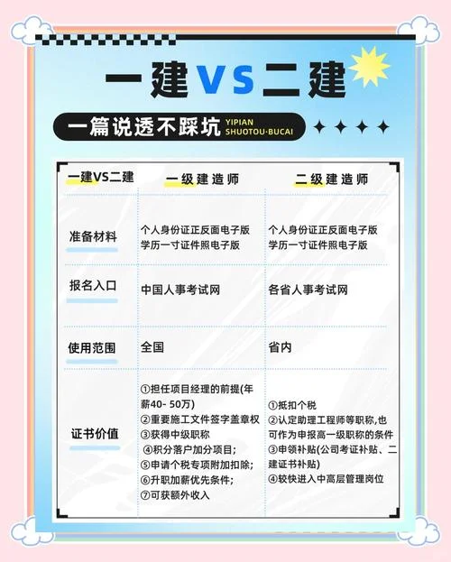 一建和二建的难度区别_2