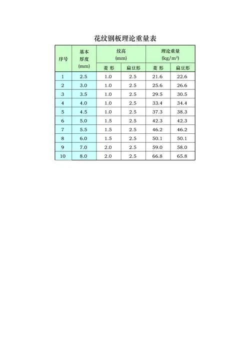 板料的重量计算公式_1