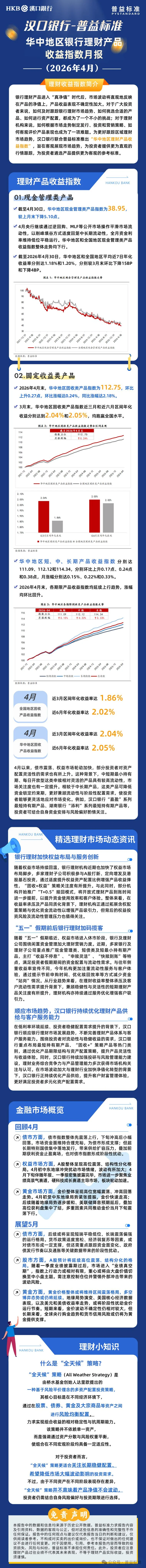固定理财产品_2